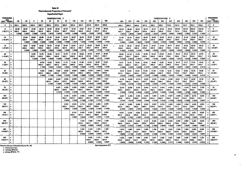 Ammonia Temp Pressure Chart - Best Picture Of Chart ...
